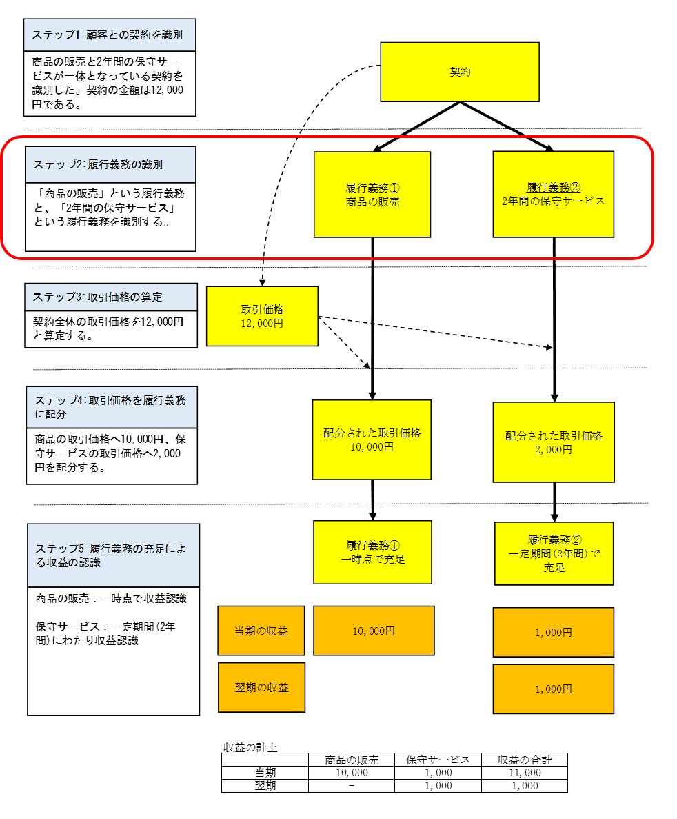 の 開示 に関する 上 基準 会計 の 見積り 会計 「会計上の見積りの開示に関する会計基準」（企業会計基準第31号）の公表（ASBJ）