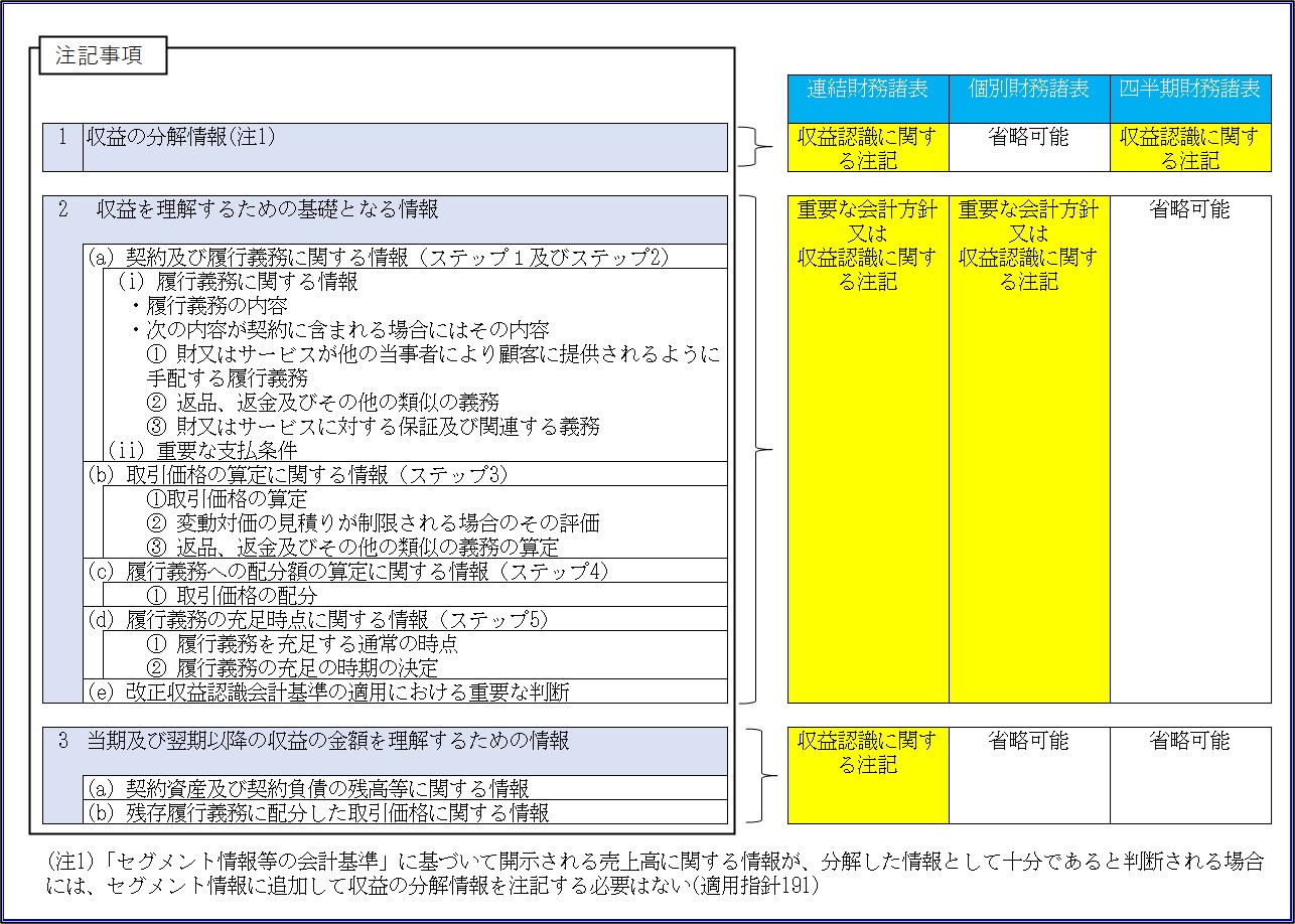 解説シリーズ 収益認識に関する会計基準 第8回 プライムジャパン コンサルティング