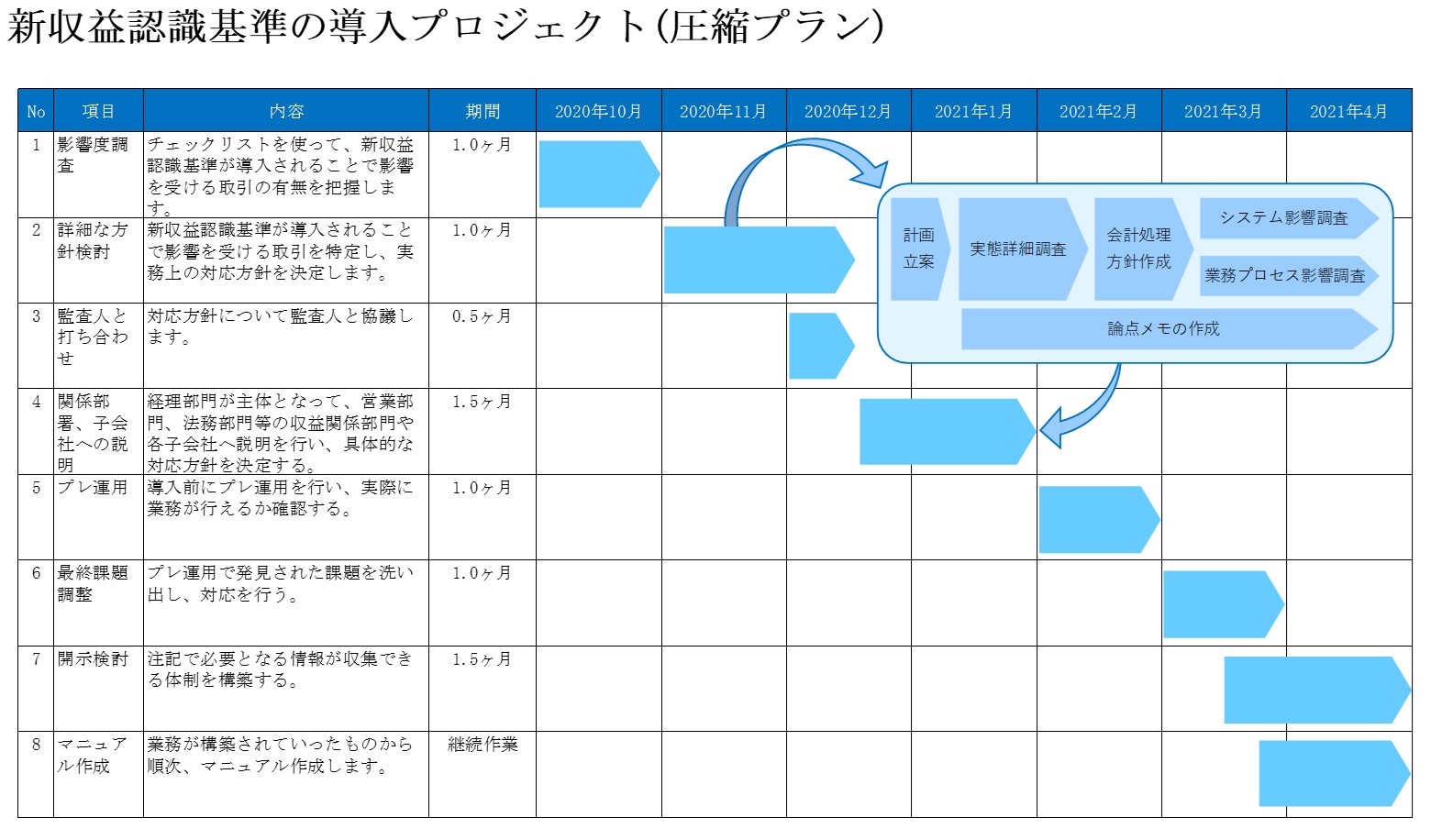 収益 基準 新 認識